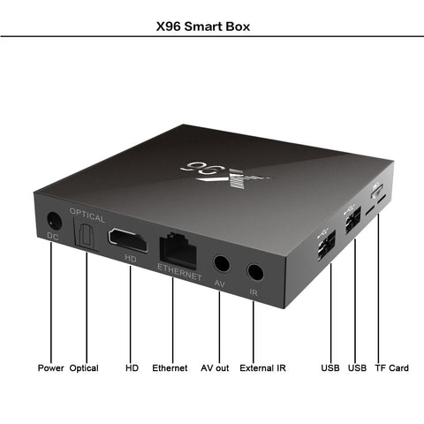 USB Smart TV Box